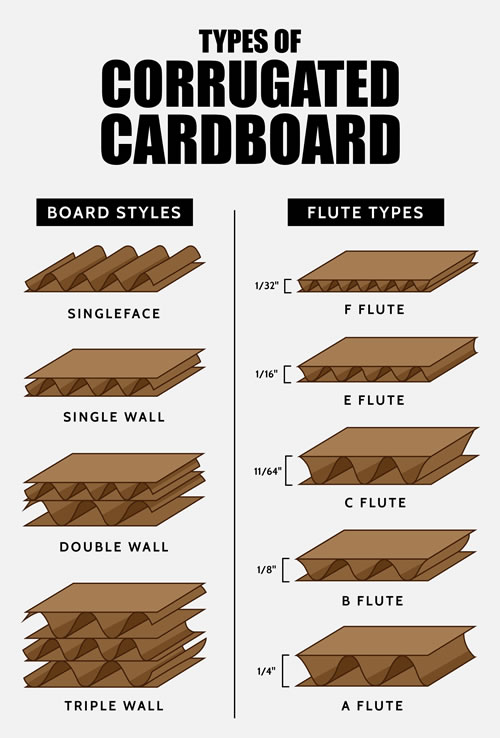 Types of cardboard