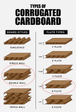 Pallet Divider sheets (Double wall) 1180/1200mm x 1000mm - Image 2