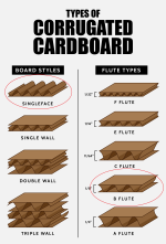 Pallet Divider sheets (1000 x 1000) 350 gsm (B-Fluted SFK) - Image 2
