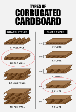 Pallet Divider sheets (Single wall) 1180/1200mm x 1000mm - Image 2
